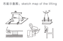 翻轉起重鉗吊裝 翻轉起重鉗吊裝